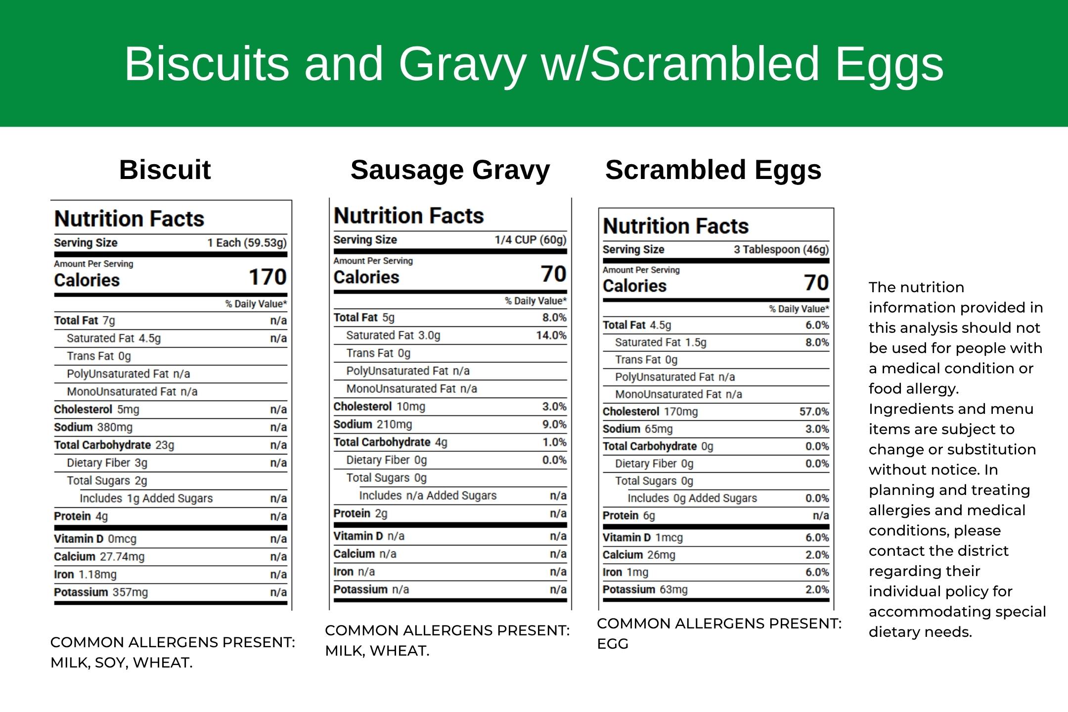 Biscuits and Gravy